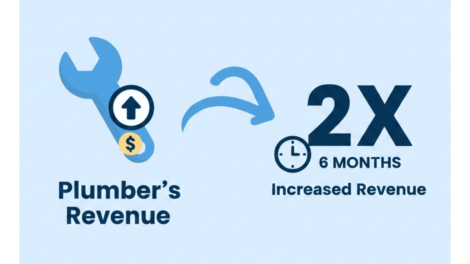 Case Study: How We Helped a Plumber Double Their Revenue in 6 Months