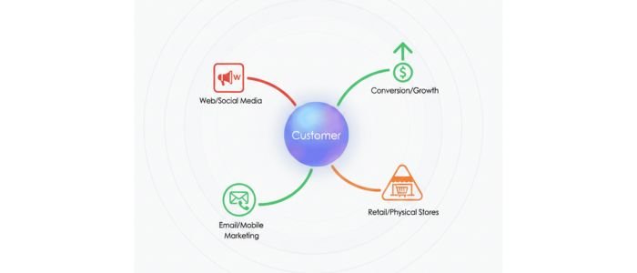 Improving Business Decisions Through Real-Time Lead Insights