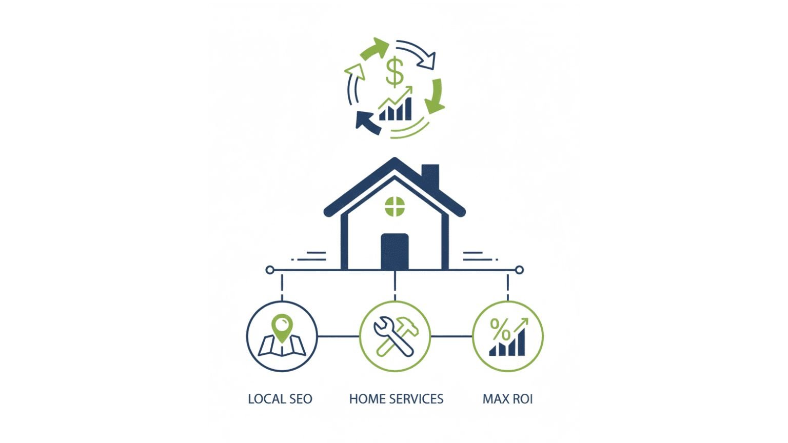 How Home Services Can Maximize ROI with Local SEO Strategies