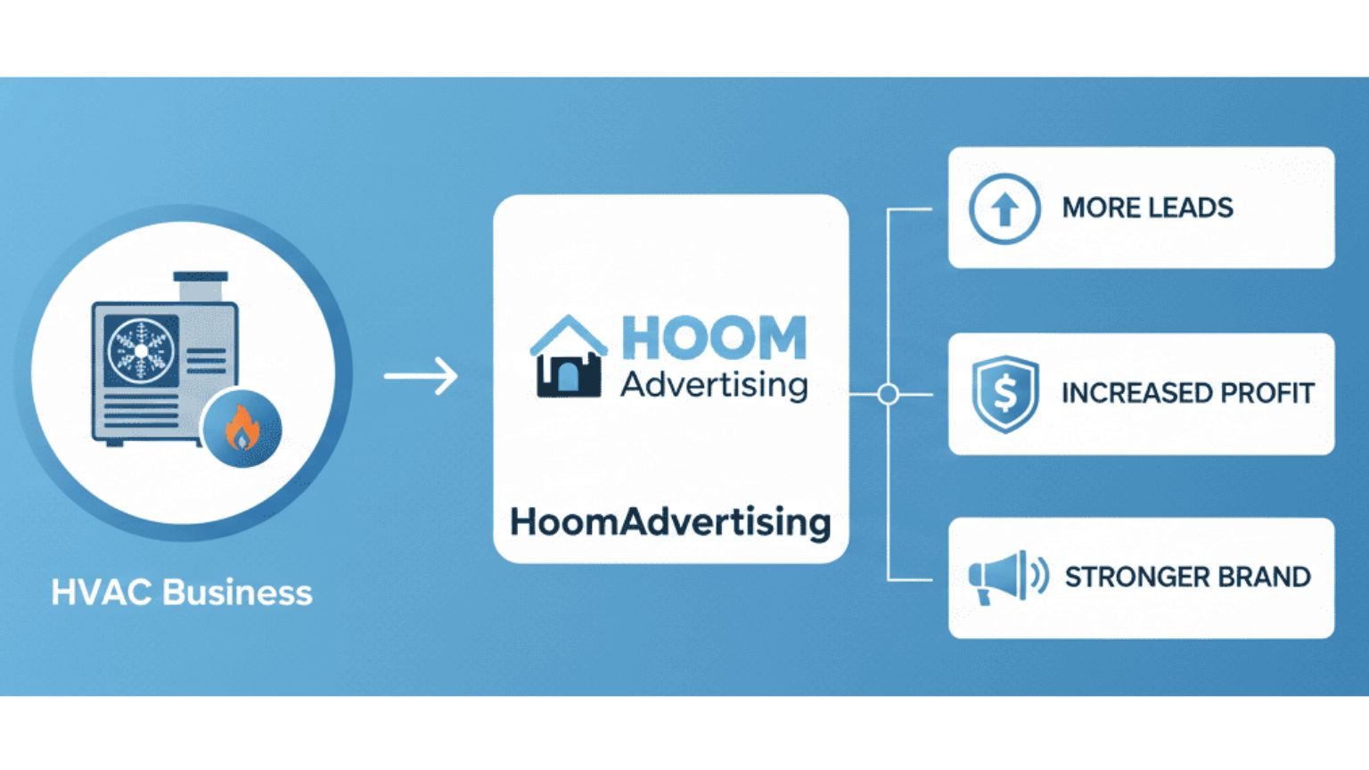 Why Every HVAC Business Needs HoomAdvertising